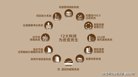 上海北外滩品质住宅楼盘详情及预约看房信息(图16) 上海北外滩品质住宅楼盘详情及预约看房信息(图16)