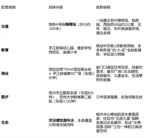 苏州6号线梅巷站云栖海棠里:城心低密院墅的诗意栖居新典范(图2) 苏州6号线梅巷站云栖海棠里:城心低密院墅的诗意栖居新典范(图2)