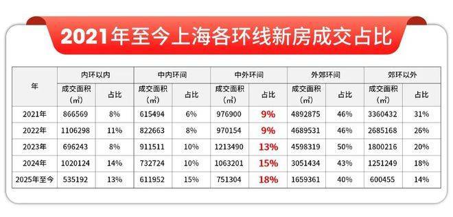 上海金隅公园东序楼盘详情丨户型价格地址解析(图7)