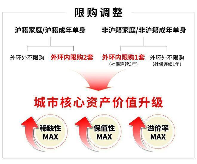 上海金隅公园东序楼盘详情丨户型价格地址解析(图8)