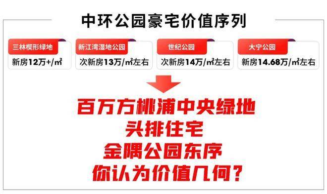 上海金隅公园东序楼盘详情丨户型价格地址解析(图16)