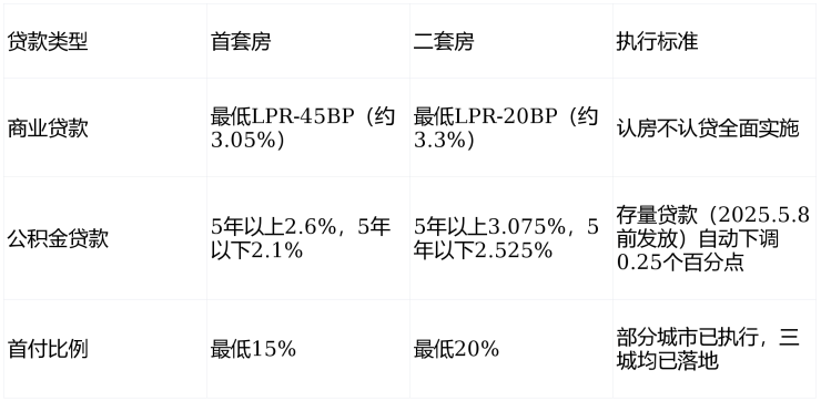 奉发云境楼盘详情与配套解析(图10)