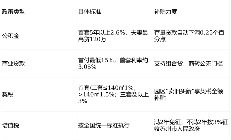奉发云境楼盘详情与配套解析(图12)