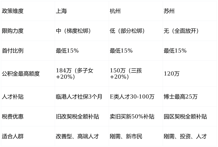 奉发云境楼盘详情与配套解析(图14)
