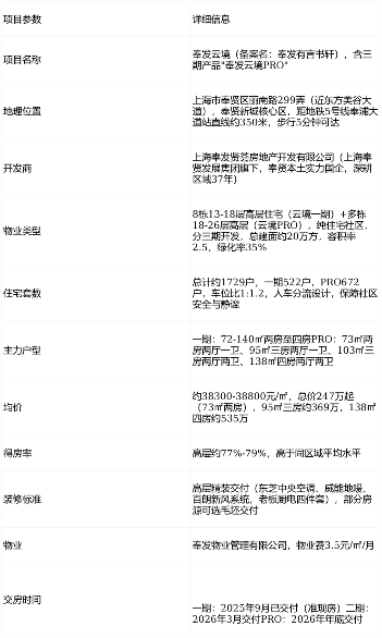 奉发云境楼盘详情与配套解析(图15)