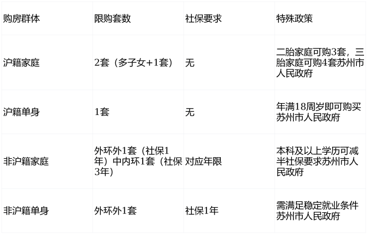 奉发云境售楼处电话预约-楼盘详情及周边配套解析(图11)
