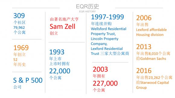 中国长租公寓五大发展趋势分析(图5) 中国长租公寓五大发展趋势分析(图5)