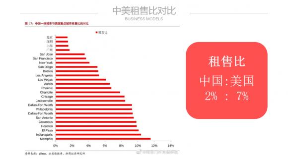 中国长租公寓五大发展趋势分析(图3) 中国长租公寓五大发展趋势分析(图3)