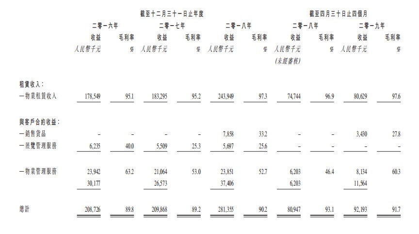 中国最大酒店用品商城运营商信基沙溪赴港上市聆讯全攻略(图3)