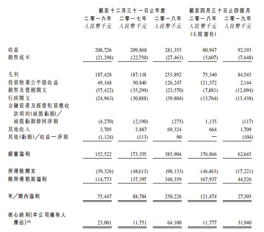 中国最大酒店用品商城运营商信基沙溪赴港上市聆讯全攻略(图2)