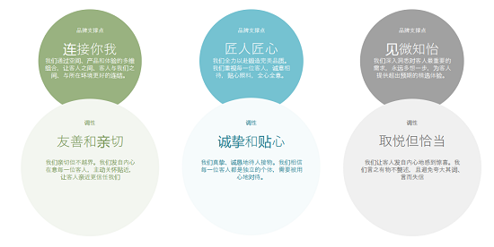 轻中端酒店投资新趋势｜丽怡酒店直播解析(图4)