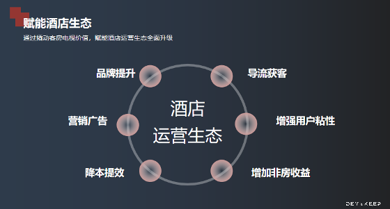 酒店客房电视智慧化升级｜解锁数字化运营新思路(图4)