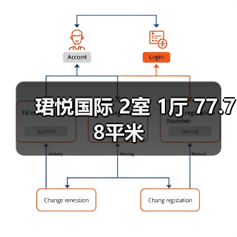 珺悦国际 2室 1厅 77.78平米（图4）