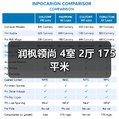 润枫领尚 4室 2厅 175平米（图2）
