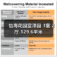 怡海花园富泽园 3室 2厅 129.6平米（图1）