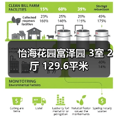 怡海花园富泽园 3室 2厅 129.6平米（图3）