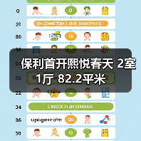 保利首开熙悦春天 2室 1厅 82.2平米（图2）