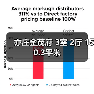 亦庄金茂府 3室 2厅 150.3平米（图3）