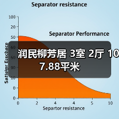 润民柳芳居 3室 2厅 107.88平米（图3）