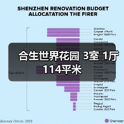 合生世界花园 3室 1厅 114平米（图4）