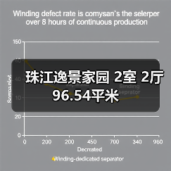 珠江逸景家园 2室 2厅 96.54平米（图2）