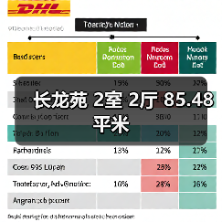 长龙苑 2室 2厅 85.48平米（图1）