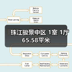 珠江骏景中区 1室 1厅 65.58平米（图3）