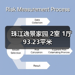 珠江逸景家园 2室 1厅 93.23平米（图1）