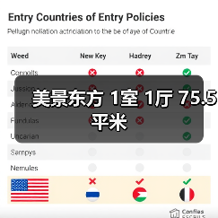 美景东方 1室 1厅 75.5平米（图2）