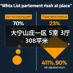 大宁山庄一区 5室 3厅 308平米（图3）