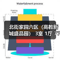 北街家园六区（高教新城盛品园） 3室 1厅 77平米（图4）