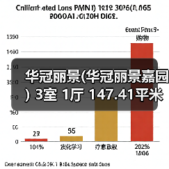 华冠丽景(华冠丽景嘉园) 3室 1厅 147.41平米（图1）