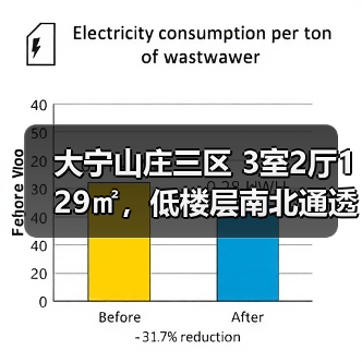 大宁山庄三区 3室2厅129㎡，低楼层南北通透购房参考（图2）