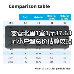 枣营北里1室1厅37.63㎡小户型总价估算攻略（图4）