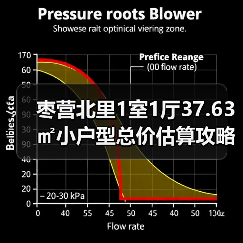 枣营北里1室1厅37.63㎡小户型总价估算攻略（图1）