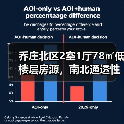 乔庄北区2室1厅78㎡低楼层房源，南北通透性价比高（图3）