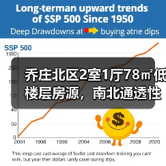 乔庄北区2室1厅78㎡低楼层房源，南北通透性价比高（图1）
