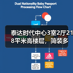 泰达时代中心3室2厅218平米高楼层，简装多层房房源解析（图3）