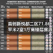 首创新悦都二区71.86平米2室1厅高楼层房源解析（图2）