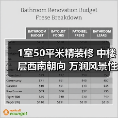 1室50平米精装修 中楼层西南朝向 万润风景性价比高吗？（图1）