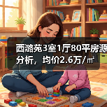 西潞苑3室1厅80平房源分析，均价2.6万/㎡（图4）