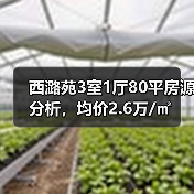 西潞苑3室1厅80平房源分析，均价2.6万/㎡（图2）