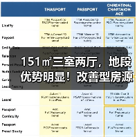 151㎡三室两厅，地段优势明显！改善型房源值得考虑（图2）