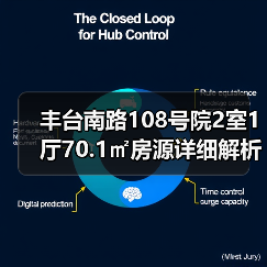 丰台南路108号院2室1厅70.1㎡房源详细解析（图4）