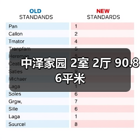 中泽家园 2室 2厅 90.86平米(图1) 中泽家园 2室 2厅 90.86平米(图1)